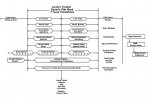 Revelation Timeline (uncompleted).jpg
