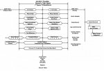 Revelation Timeline (uncompleted).jpg