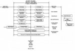 Revelation Timeline (uncompleted).jpg Revelation Timeline (uncompleted).jpg