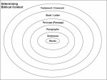 Determining Biblical Context.jpg Determining Biblical Context.jpg