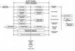 Revelation Timeline (uncompleted).jpg