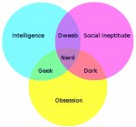 nerd venn diagram.jpg