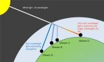 sky-diagram.jpg