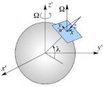 FoucaultPendulum1.jpg