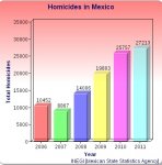 Mexican.Homicide.Chart.jpg