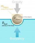 2000px-Buoyancy.svg.jpg