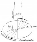 foucault_pendulum_hr.jpg