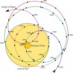 Solar_system_barycenter.jpg