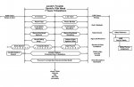 Revelation Timeline ().jpg