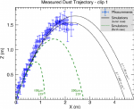 Fig-7-Comparison-of-the-measured-dust-trajectory-clip-1-and-calculated-trajectories.png