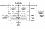 Revelation Timeline revised.jpg