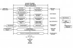Revelation Timeline (uncompleted).jpg Revelation Timeline (uncompleted).jpg