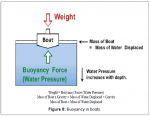 aeronautics-aerospace-engineering-Buoyancy-boats-5-179-g008.png aeronautics-aerospace-engineering-Buoyancy-boats-5-179-g008.png