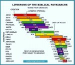 chronology_chart_from_adam_to_abraham.jpg