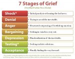 7e2d7b40aac2ff3ac54afc9a7689ff56---stages-of-grief-grief-counseling.jpg