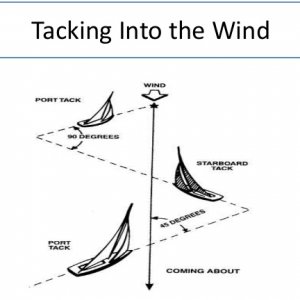 Sailing-Tacking.jpg